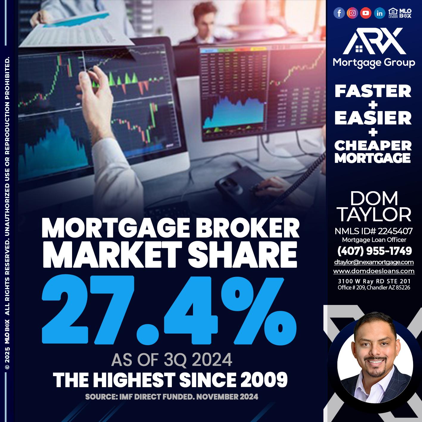 MORTGAGE BROKER MARKET SHARE - Dom Taylor -Mortgage Loan Officer