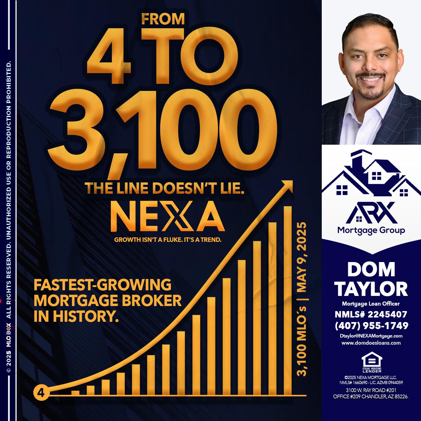 from 4 to 3,100 MLO´s - Dom Taylor -Mortgage Loan Officer