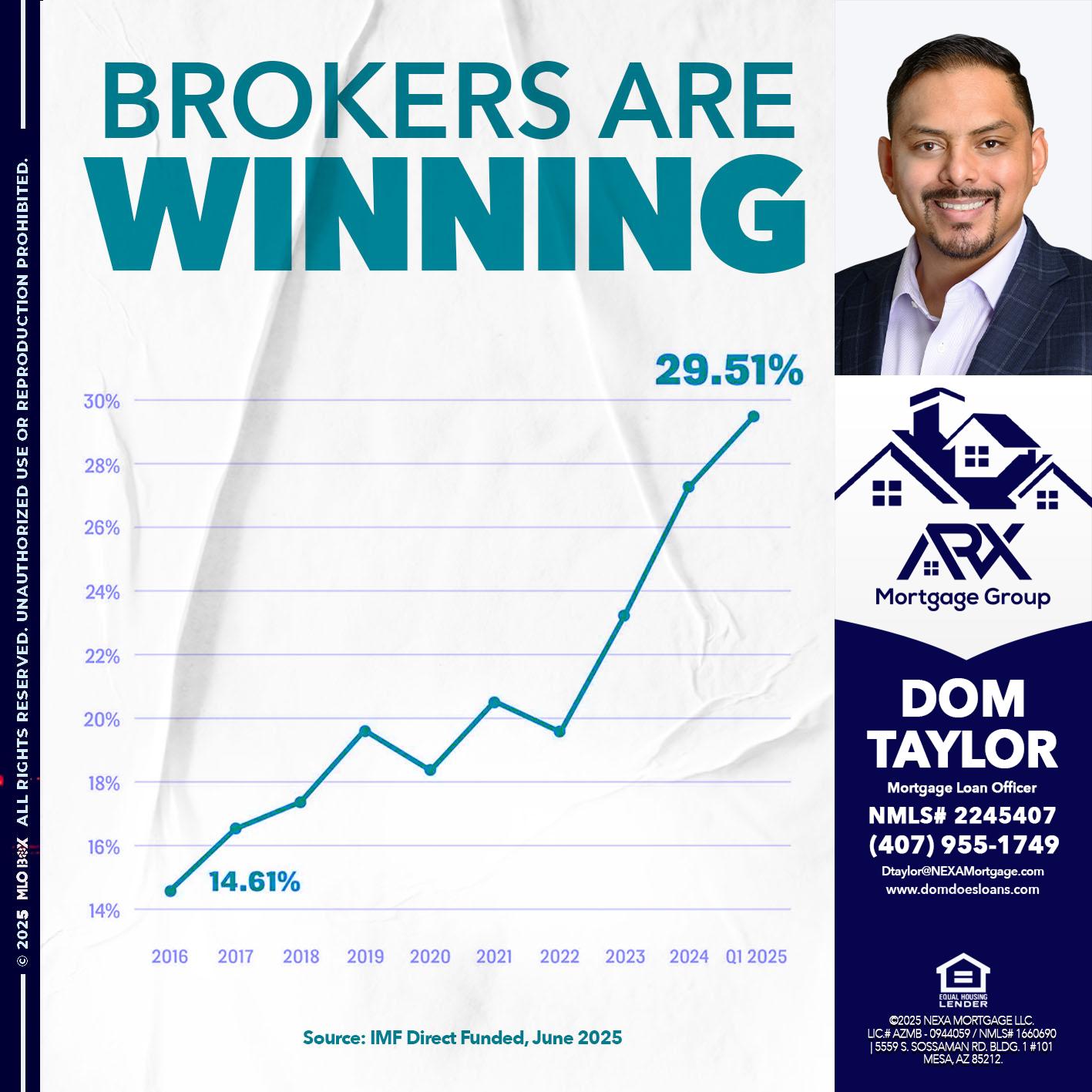 BROKERS ARE WINNING - Dom Taylor -Mortgage Loan Officer