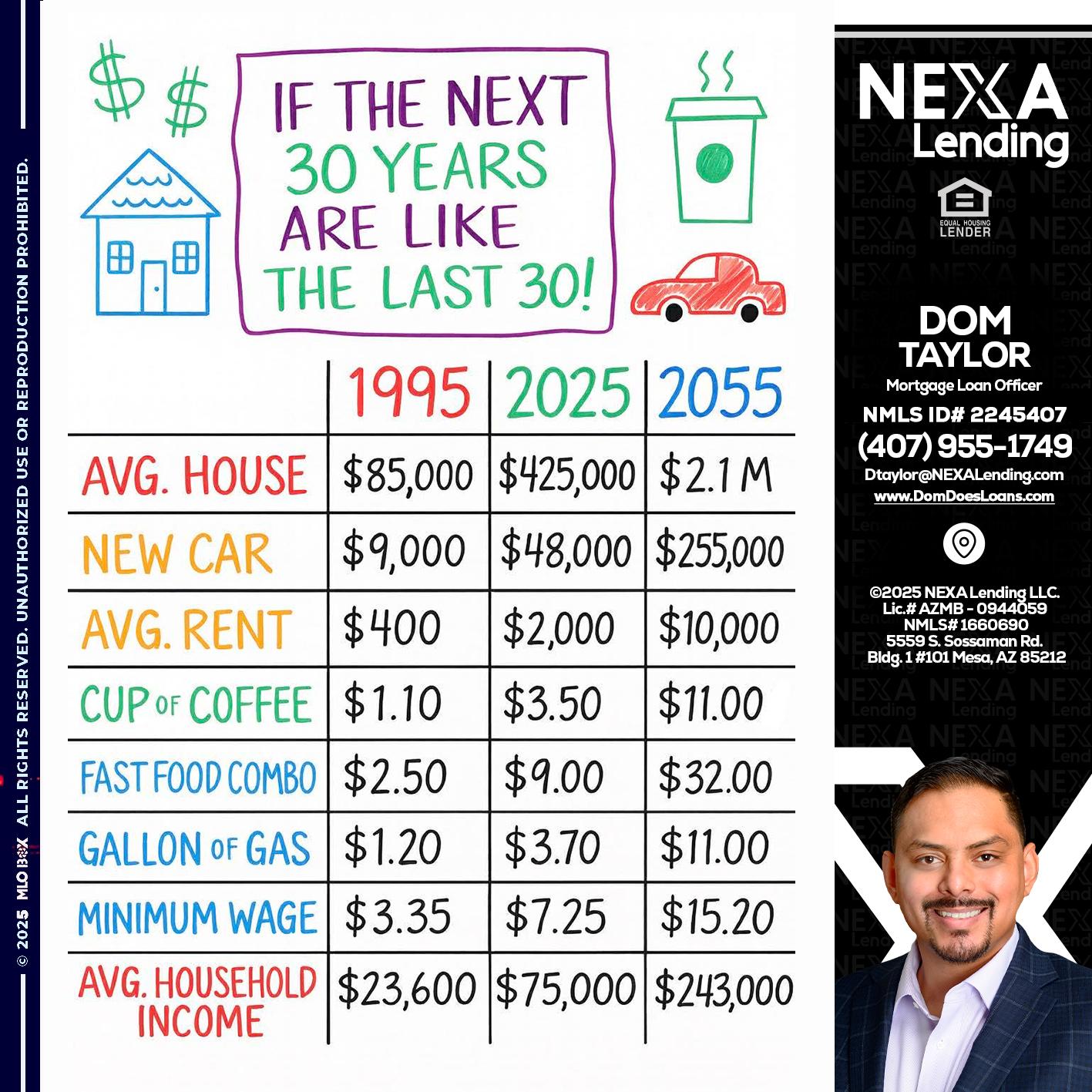 in the next 30 years - Dom Taylor -Mortgage Loan Officer