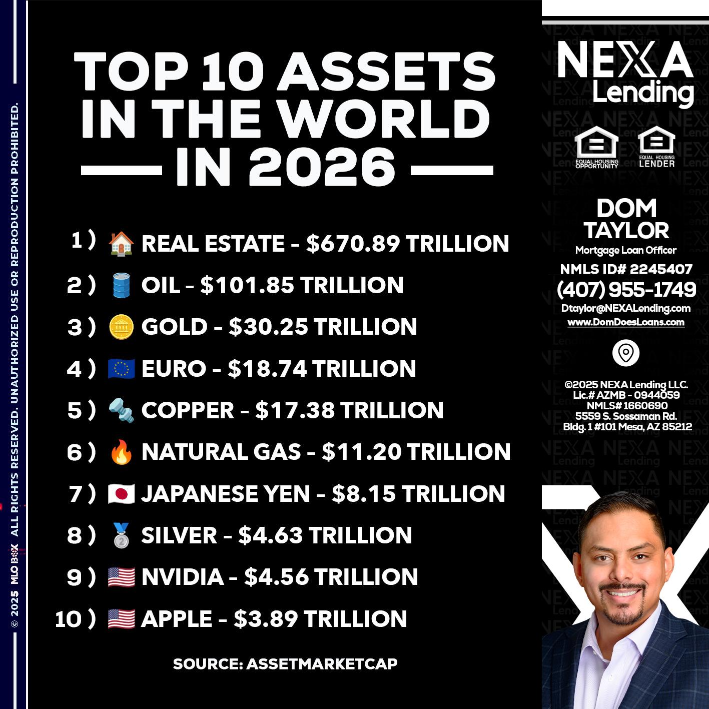 top 10 - Dom Taylor -Mortgage Loan Officer