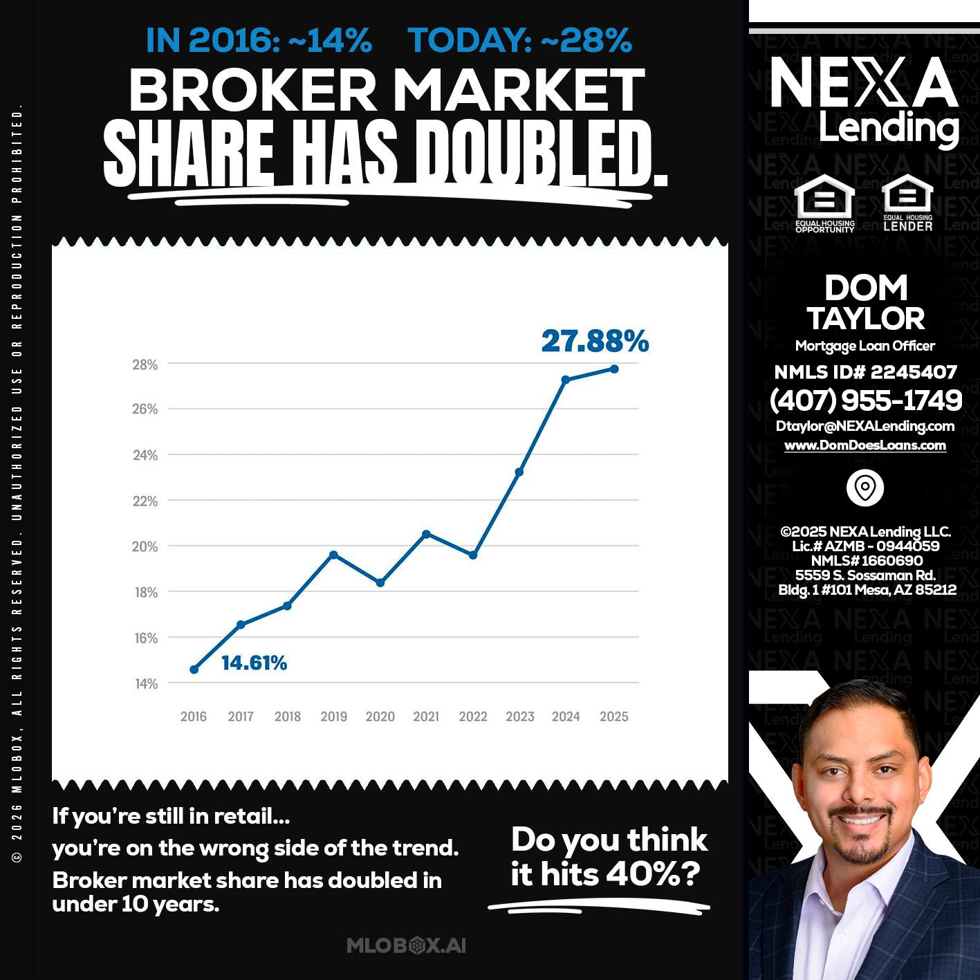 BROKER MARKET - Dom Taylor -Mortgage Loan Officer
